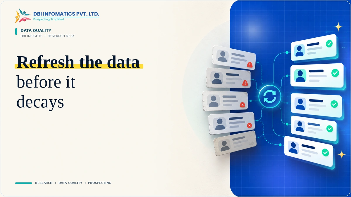 B2B data refresh illustration showing outdated contact records moving into corrected and verified records, with DBI Infomatics branding.