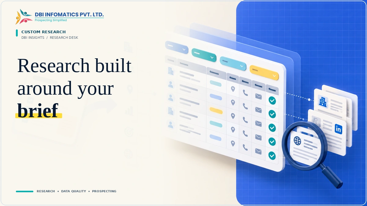 Custom B2B research workflow illustration showing a research brief mapped to a structured company and contact dataset.