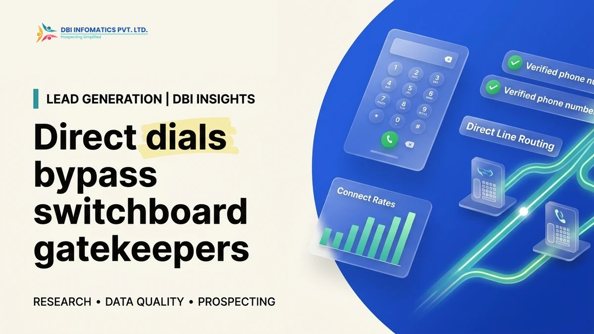 Direct dial phone research illustration showing verified mobile phone numbers bypassing corporate switchboards, branded by DBI Infomatics.